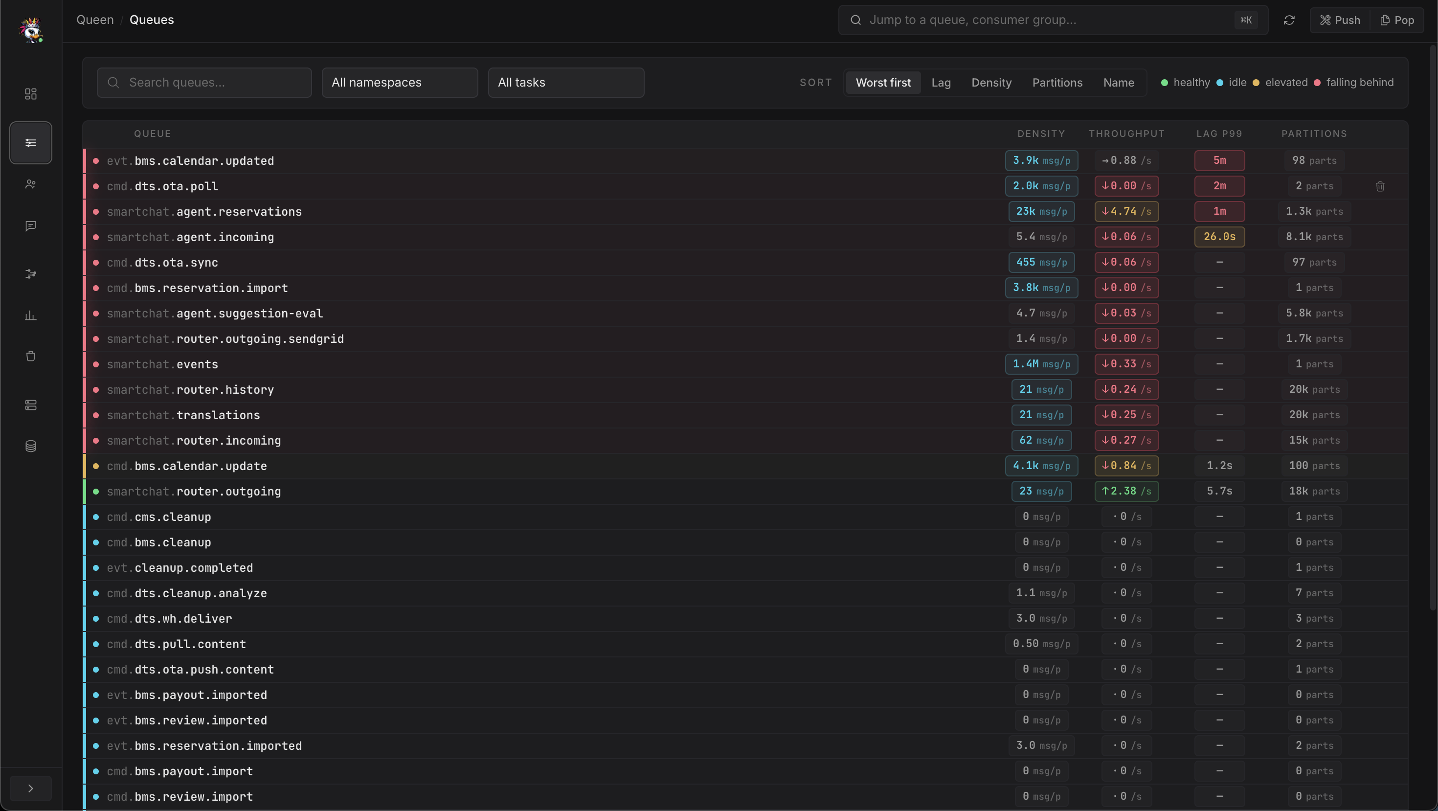 Traces, Queen dashboard