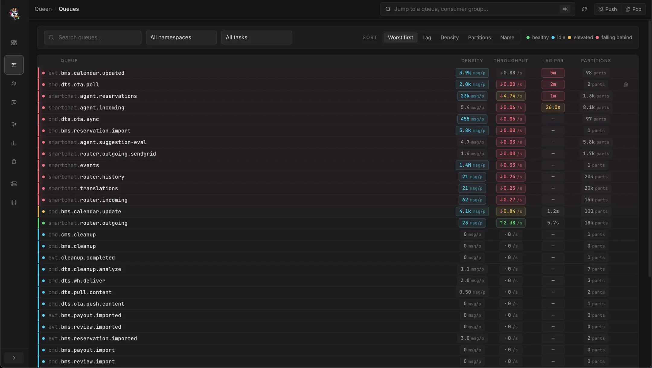 Traces, Queen dashboard