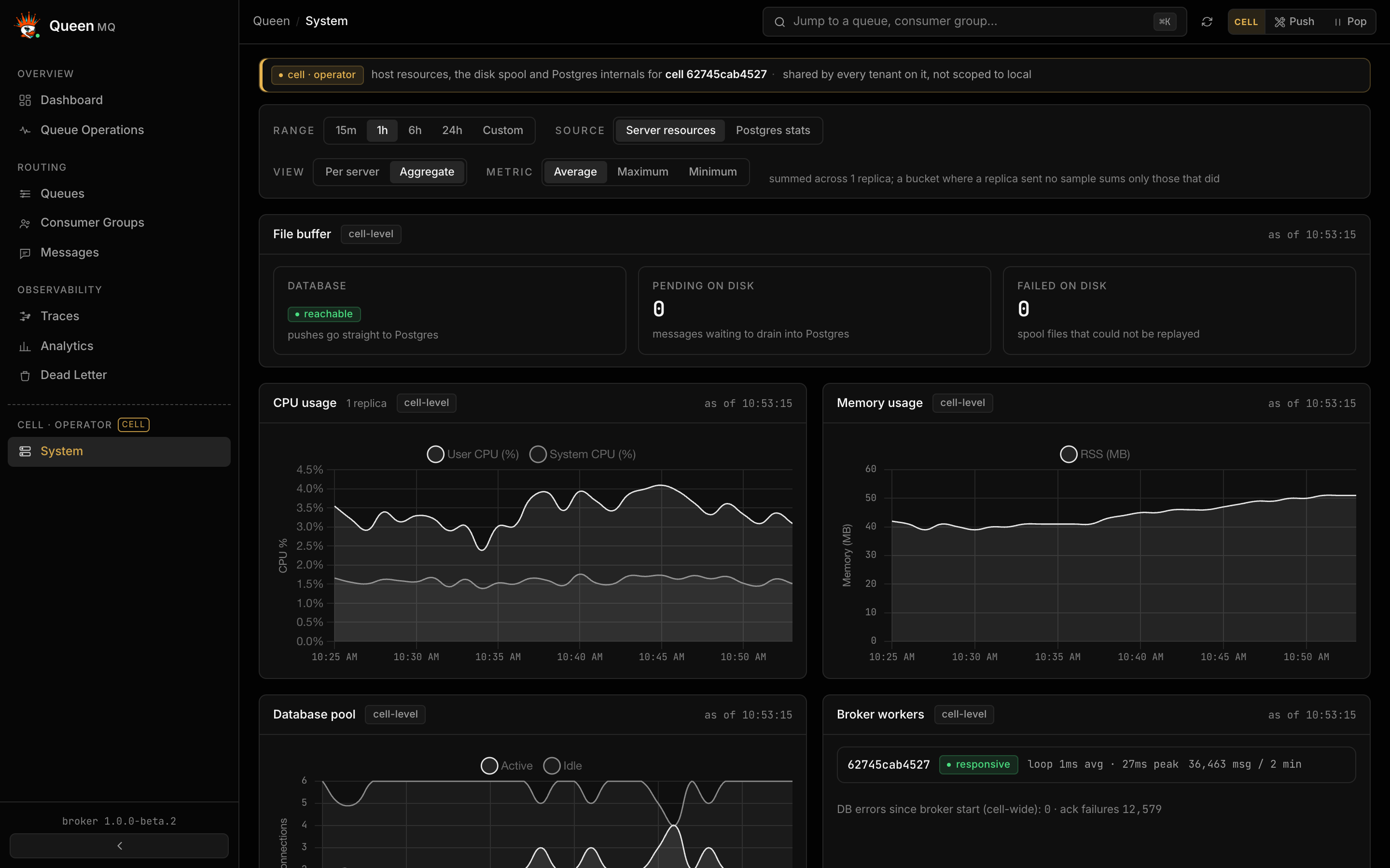 The System view. A banner across the top reads cell operator: host resources, the disk spool and Postgres internals for this cell, shared by every tenant on it, not scoped to the current one. Under it are the file buffer state, CPU and memory charts, the database pool and the broker worker list, each tagged cell-level.
